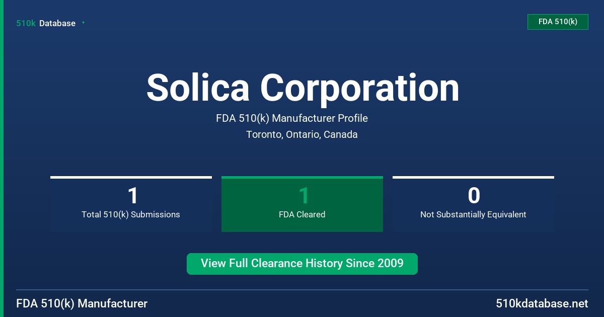 Solica Corporation FDA 510(k) Manufacturer Profile