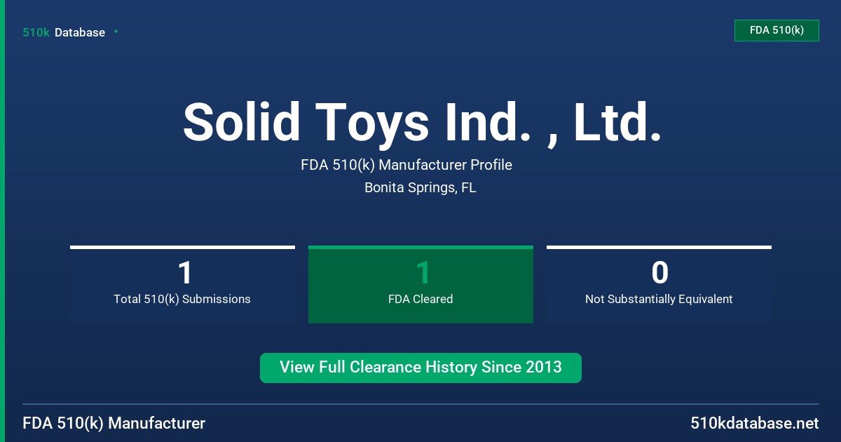 Solid Toys Ind. , Ltd. FDA 510(k) Manufacturer Profile