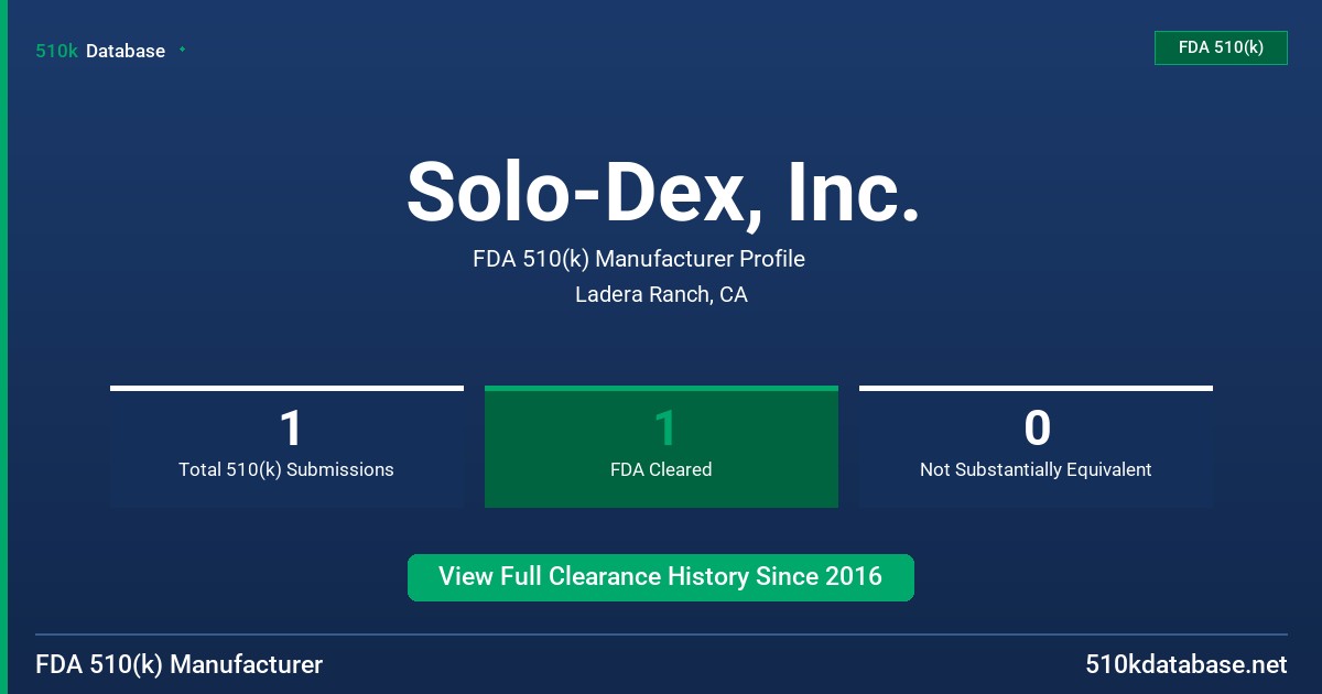 Solo-Dex, Inc. FDA 510(k) Manufacturer Profile