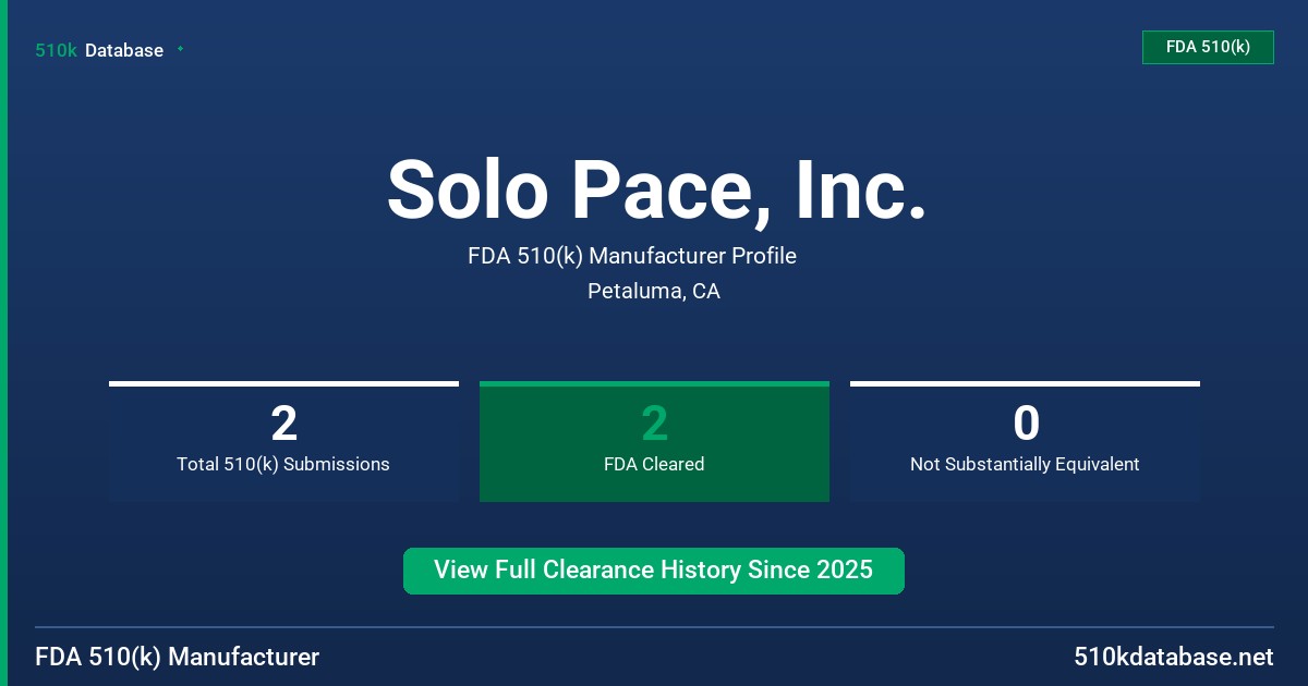 Solo Pace, Inc. FDA 510(k) Manufacturer Profile