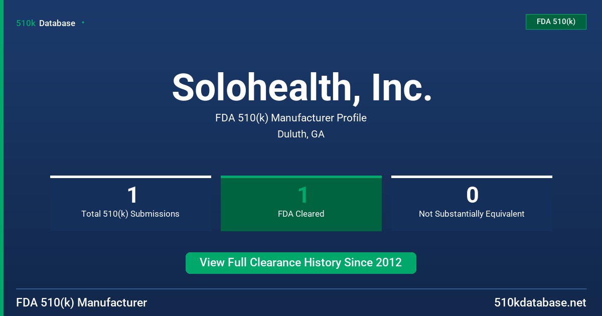 Solohealth, Inc. FDA 510(k) Manufacturer Profile
