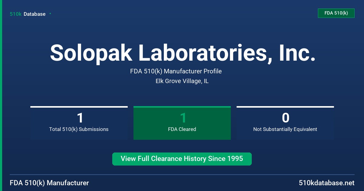 Solopak Laboratories, Inc. FDA 510(k) Manufacturer Profile