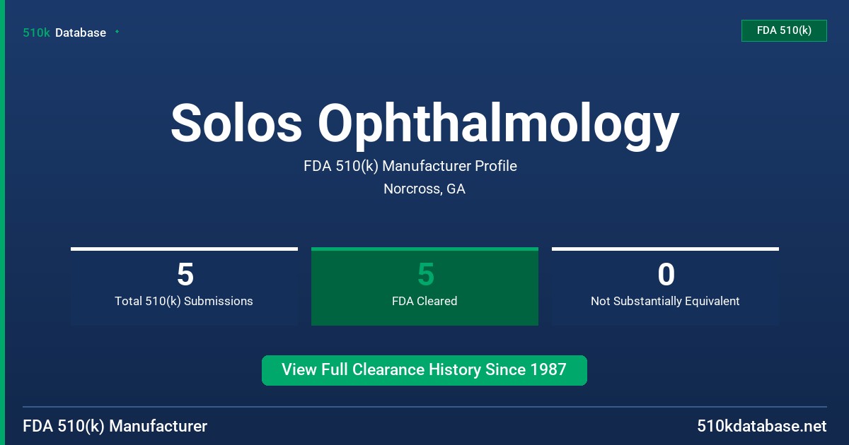 Solos Ophthalmology FDA 510(k) Manufacturer Profile