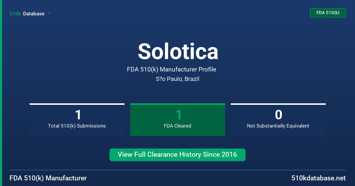 Solotica FDA 510(k) Manufacturer Profile