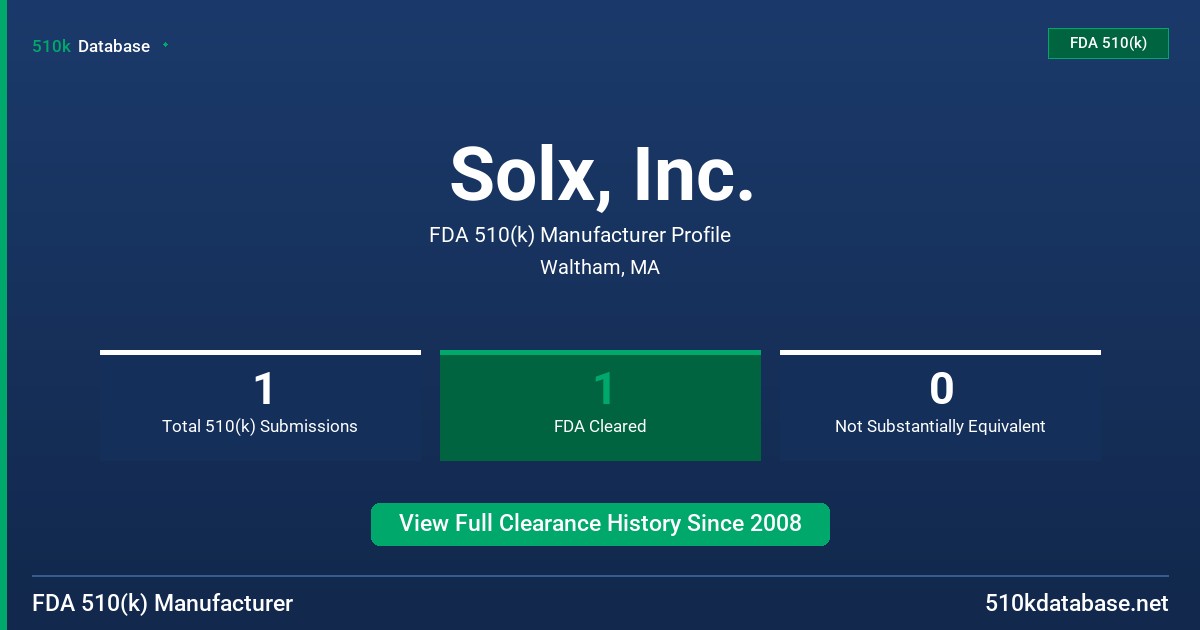 Solx, Inc. FDA 510(k) Manufacturer Profile