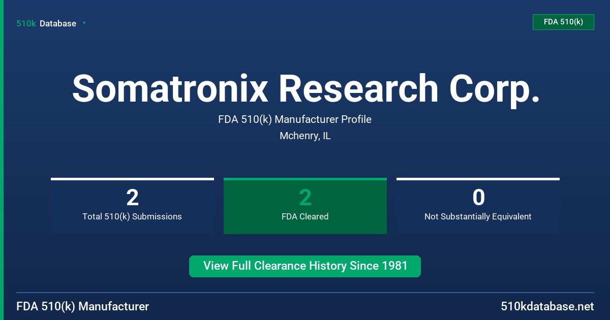 Somatronix Research Corp. FDA 510(k) Manufacturer Profile