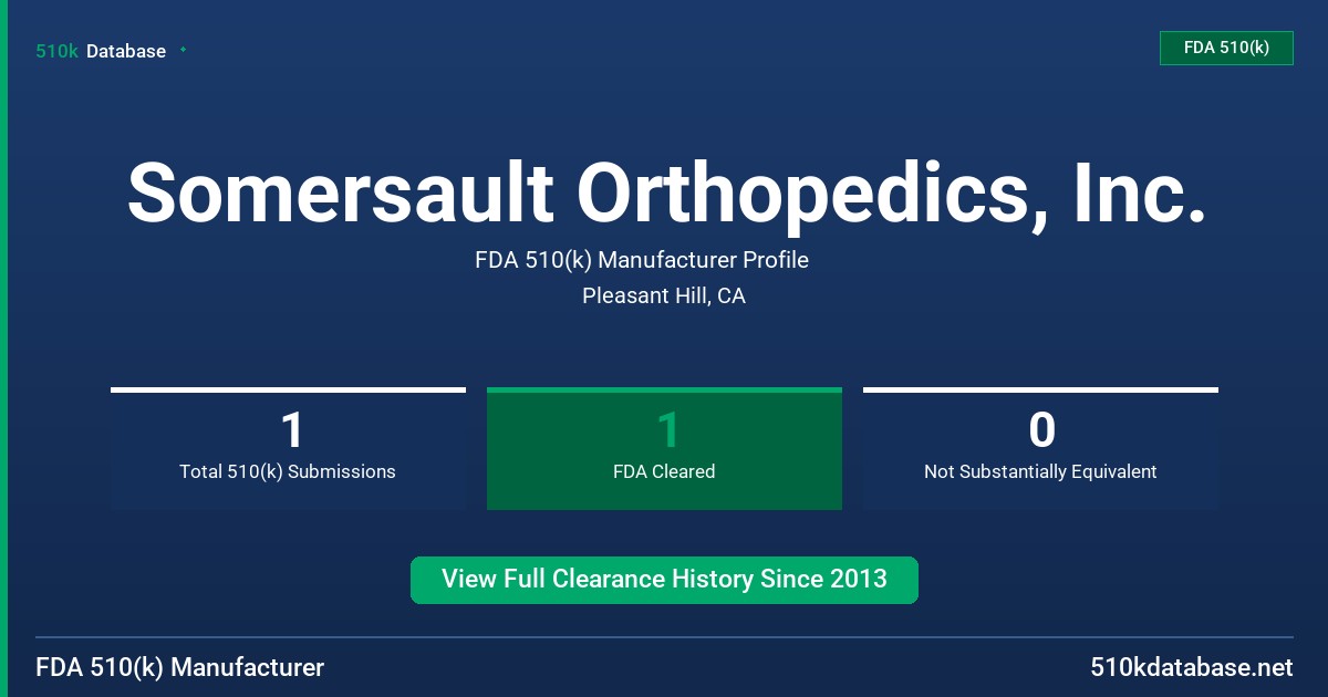 Somersault Orthopedics, Inc. FDA 510(k) Manufacturer Profile