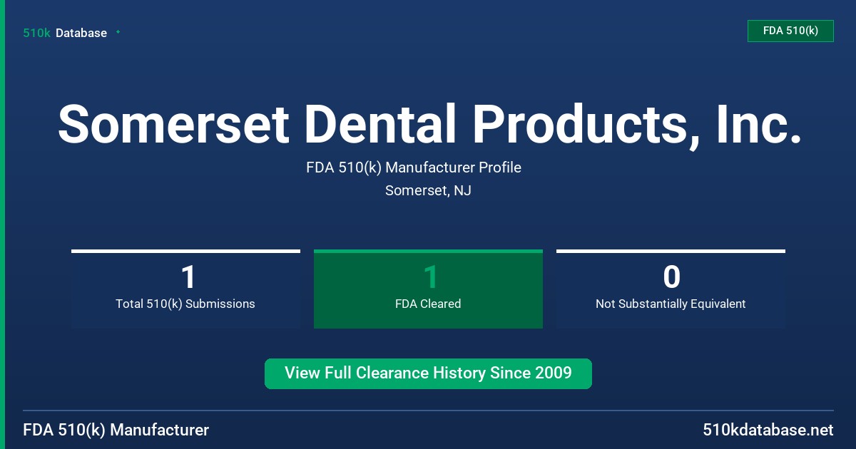 Somerset Dental Products, Inc. FDA 510(k) Manufacturer Profile