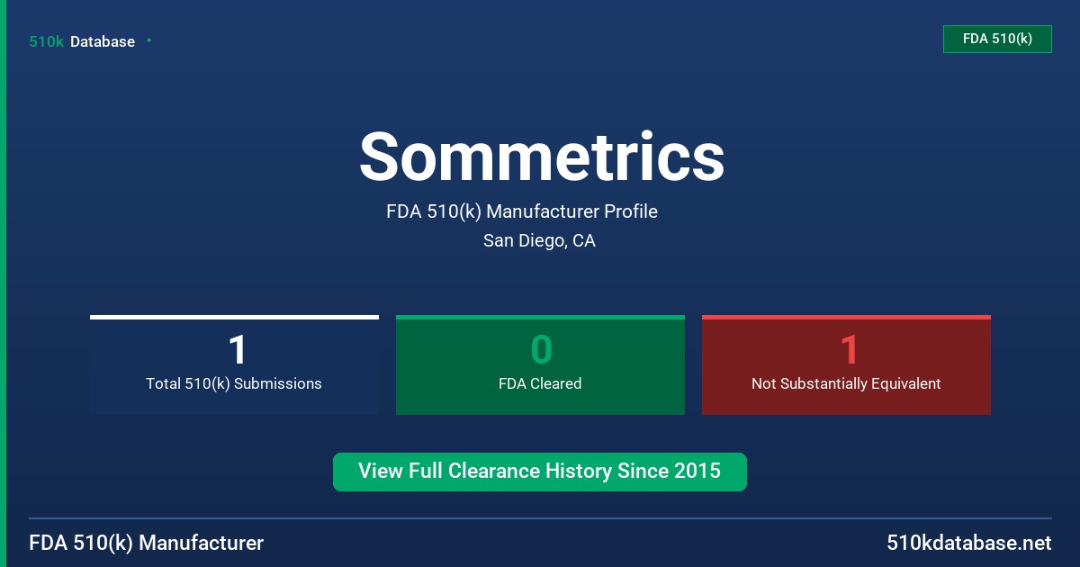 Sommetrics FDA 510(k) Manufacturer Profile