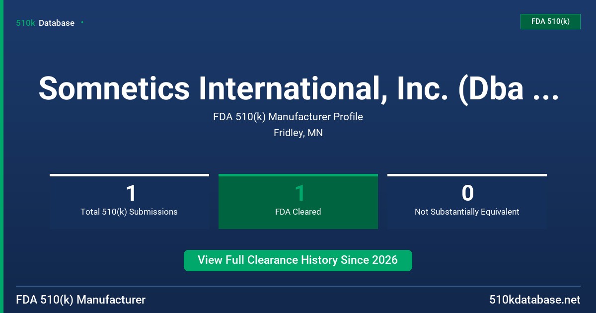 Somnetics International, Inc. (Dba Transcend Inc) FDA 510(k) Manufacturer Profile
