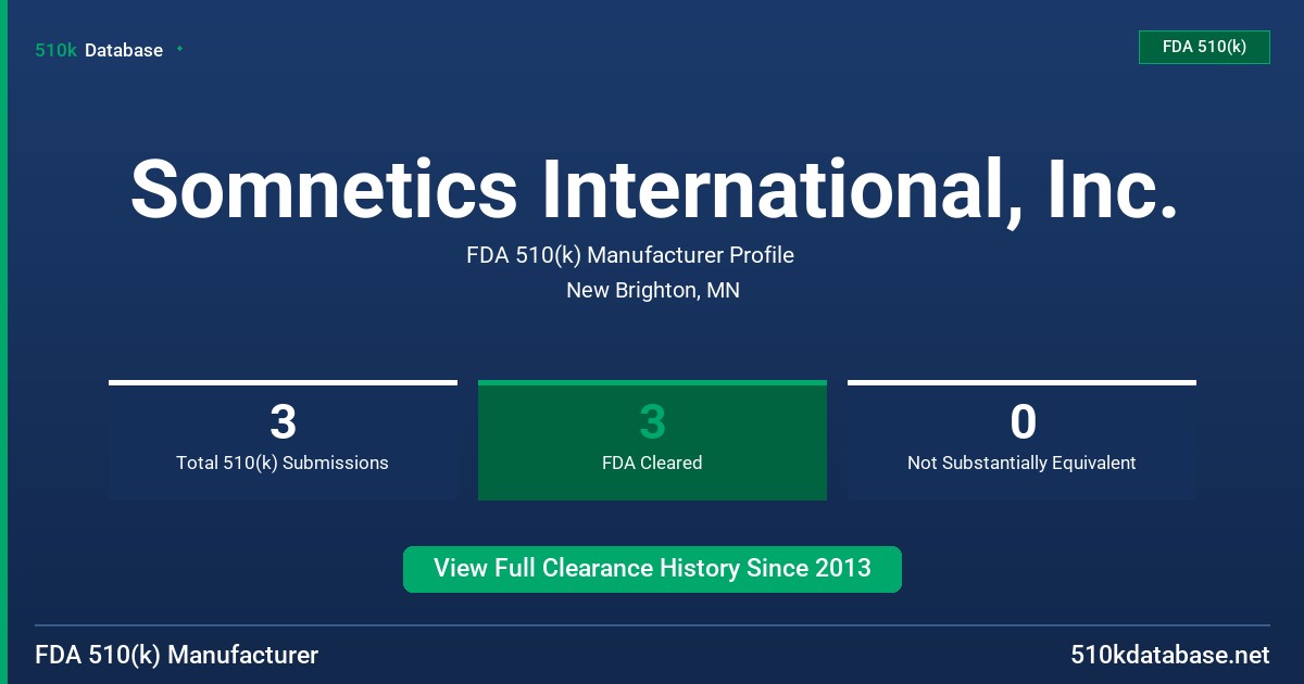 Somnetics International, Inc. FDA 510(k) Manufacturer Profile