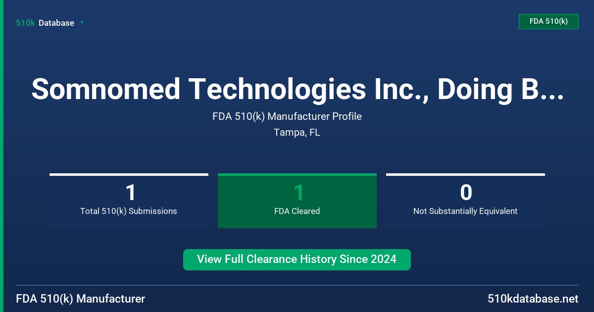 Somnomed Technologies Inc., Doing Business AS Remware FDA 510(k) Manufacturer Profile