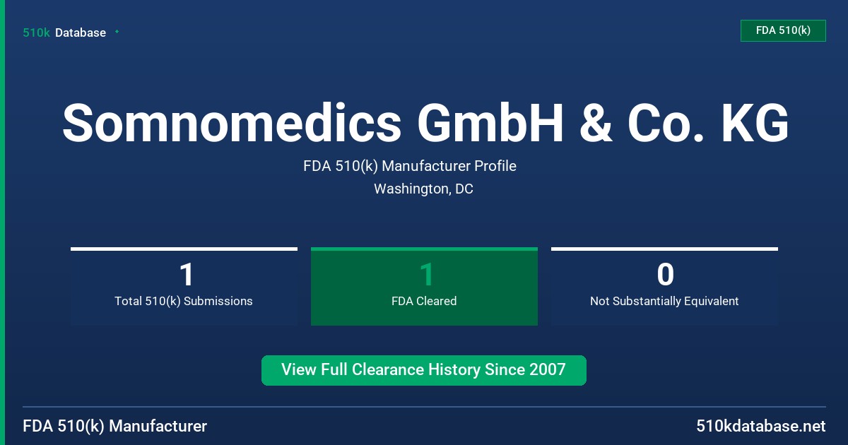 Somnomedics GmbH & Co. KG FDA 510(k) Manufacturer Profile