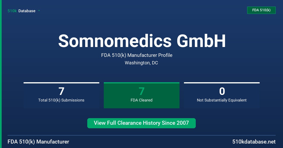 Somnomedics GmbH FDA 510(k) Manufacturer Profile