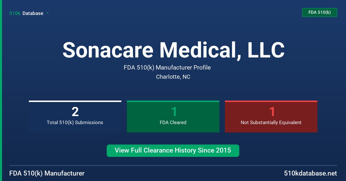 Sonacare Medical, LLC FDA 510(k) Manufacturer Profile