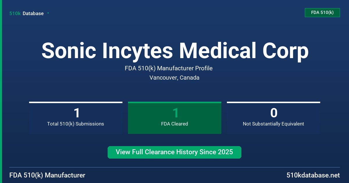 Sonic Incytes Medical Corp FDA 510(k) Manufacturer Profile
