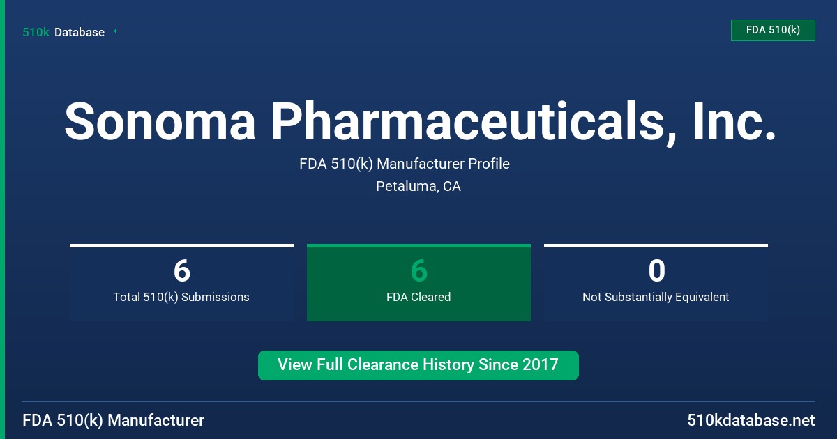Sonoma Pharmaceuticals, Inc. FDA 510(k) Manufacturer Profile