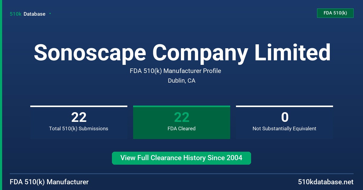 Sonoscape Company Limited FDA 510(k) Manufacturer Profile