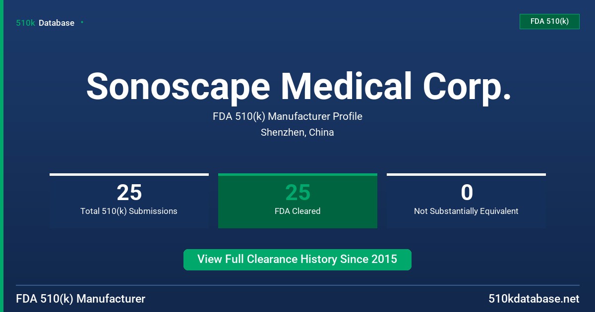 Sonoscape Medical Corp. FDA 510(k) Manufacturer Profile