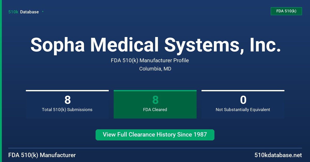 Sopha Medical Systems, Inc. FDA 510(k) Manufacturer Profile