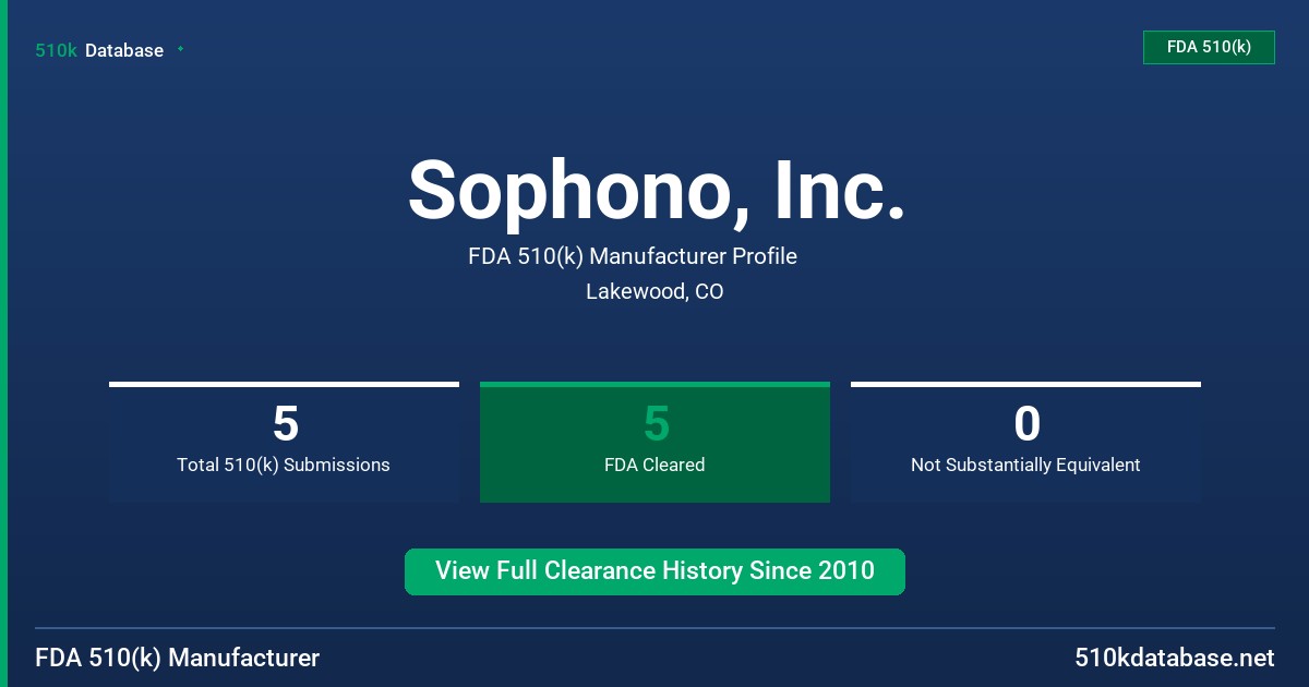 Sophono, Inc. FDA 510(k) Manufacturer Profile