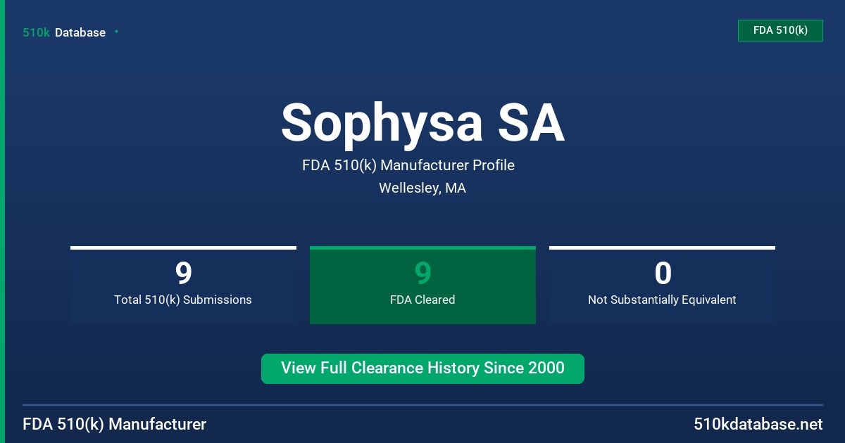 Sophysa SA FDA 510(k) Manufacturer Profile