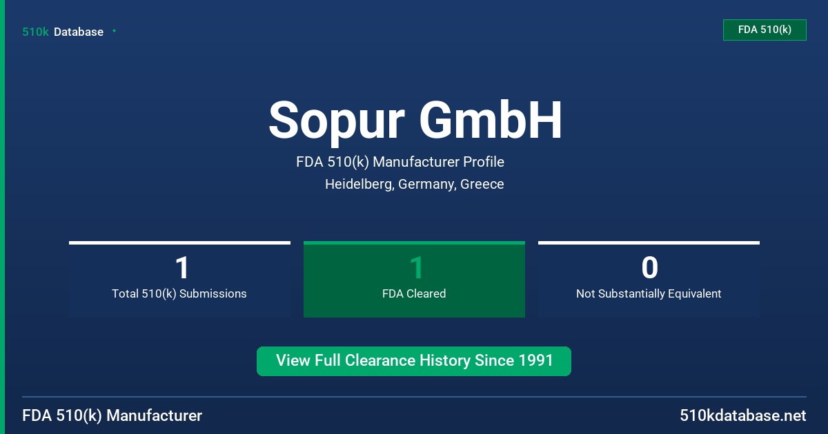 Sopur GmbH FDA 510(k) Manufacturer Profile