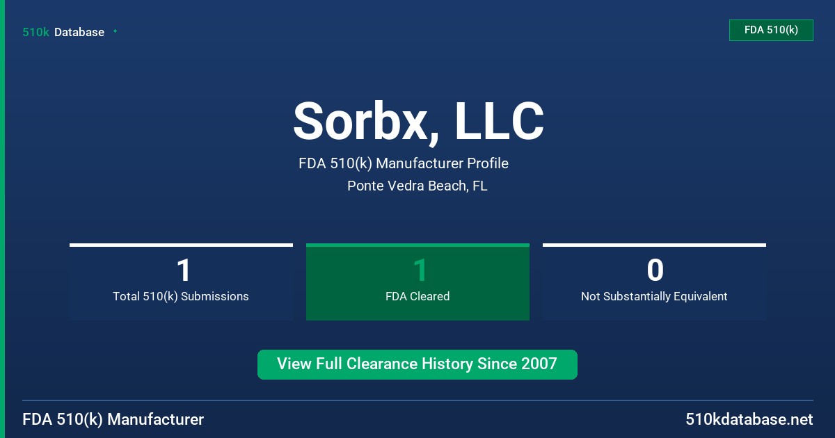 Sorbx, LLC FDA 510(k) Manufacturer Profile