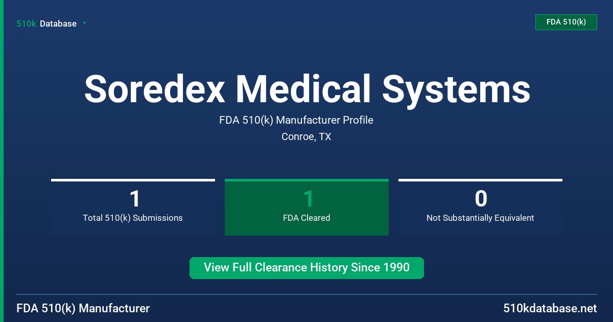 Soredex Medical Systems FDA 510(k) Manufacturer Profile