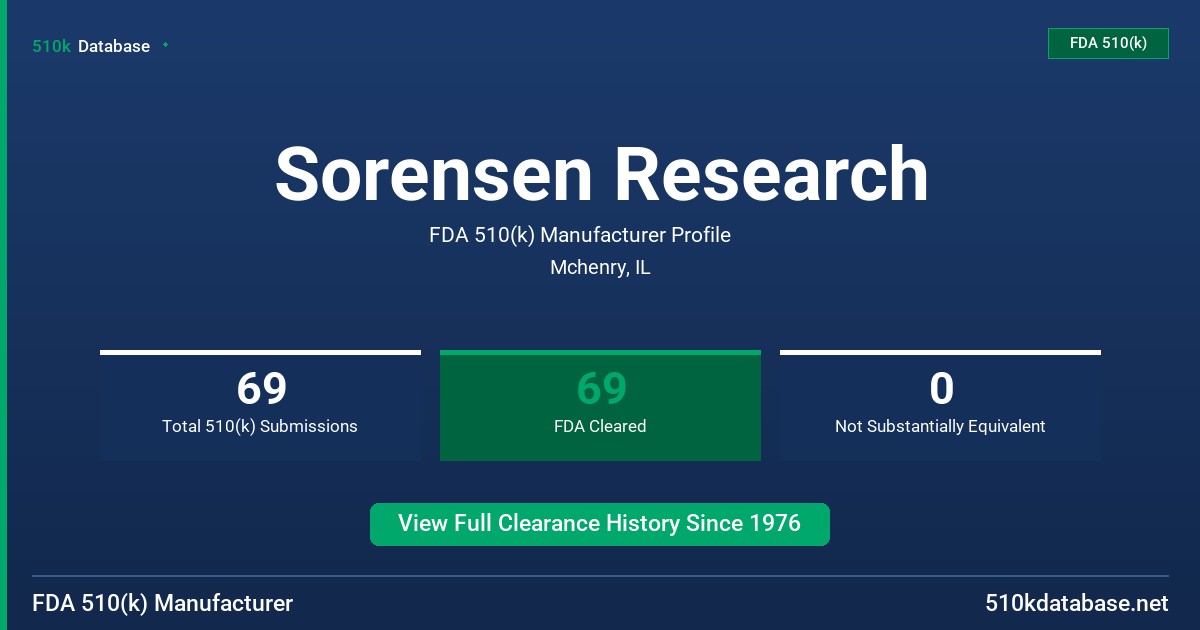 Sorensen Research FDA 510(k) Manufacturer Profile
