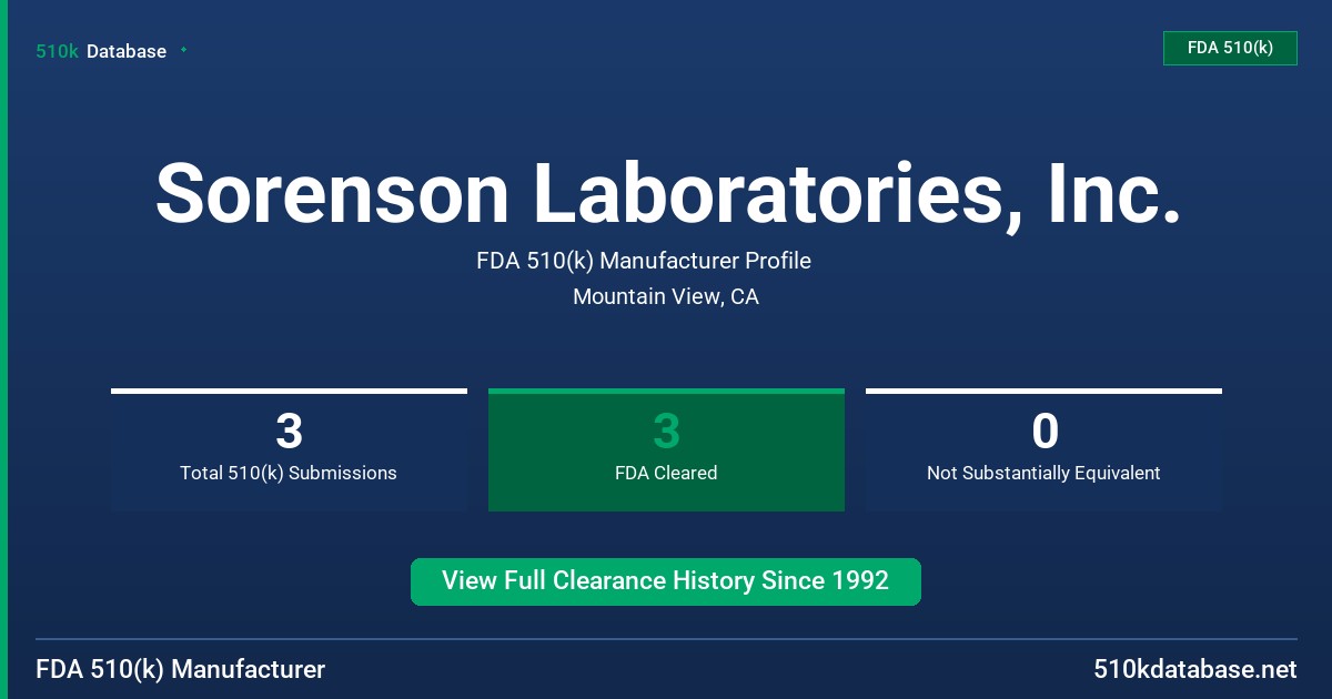 Sorenson Laboratories, Inc. FDA 510(k) Manufacturer Profile