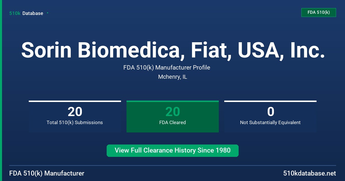 Sorin Biomedica, Fiat, USA, Inc. FDA 510(k) Manufacturer Profile
