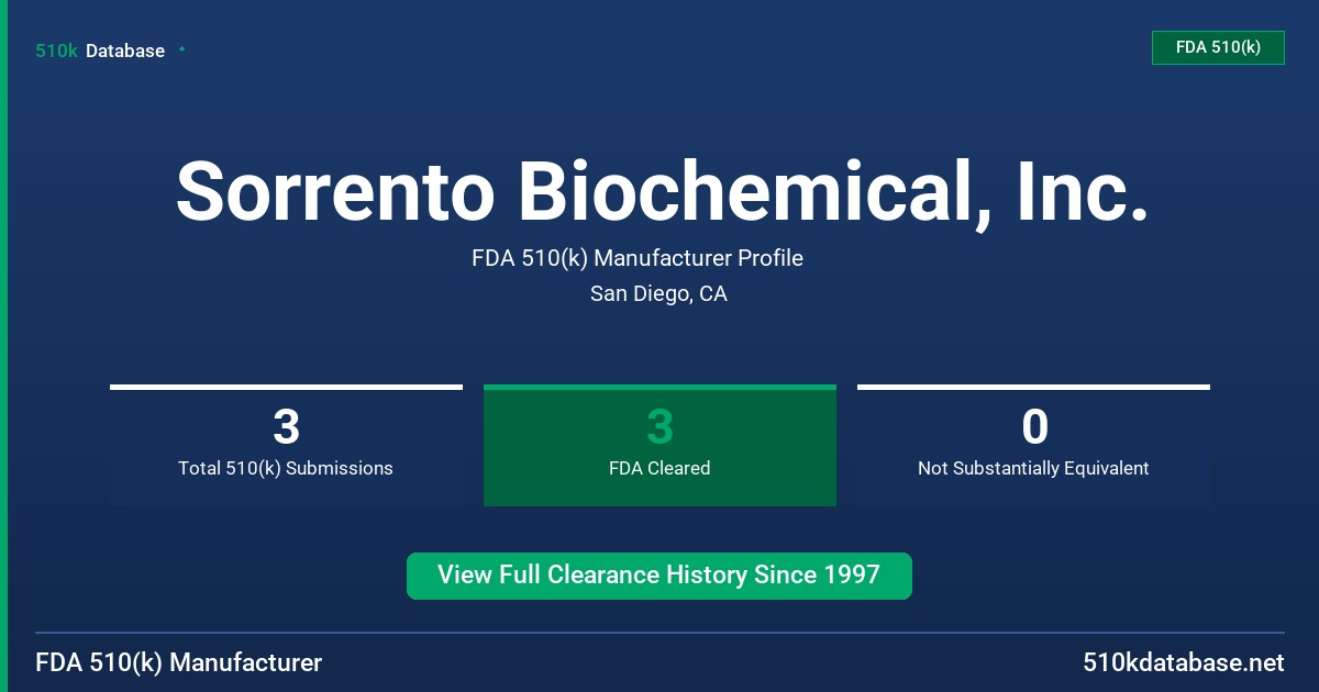Sorrento Biochemical, Inc. FDA 510(k) Manufacturer Profile