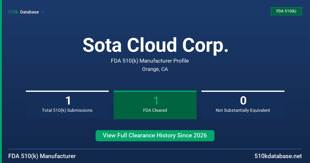 Sota Cloud Corp. FDA 510(k) Manufacturer Profile