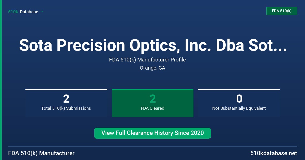 Sota Precision Optics, Inc. Dba Sota Imaging FDA 510(k) Manufacturer Profile