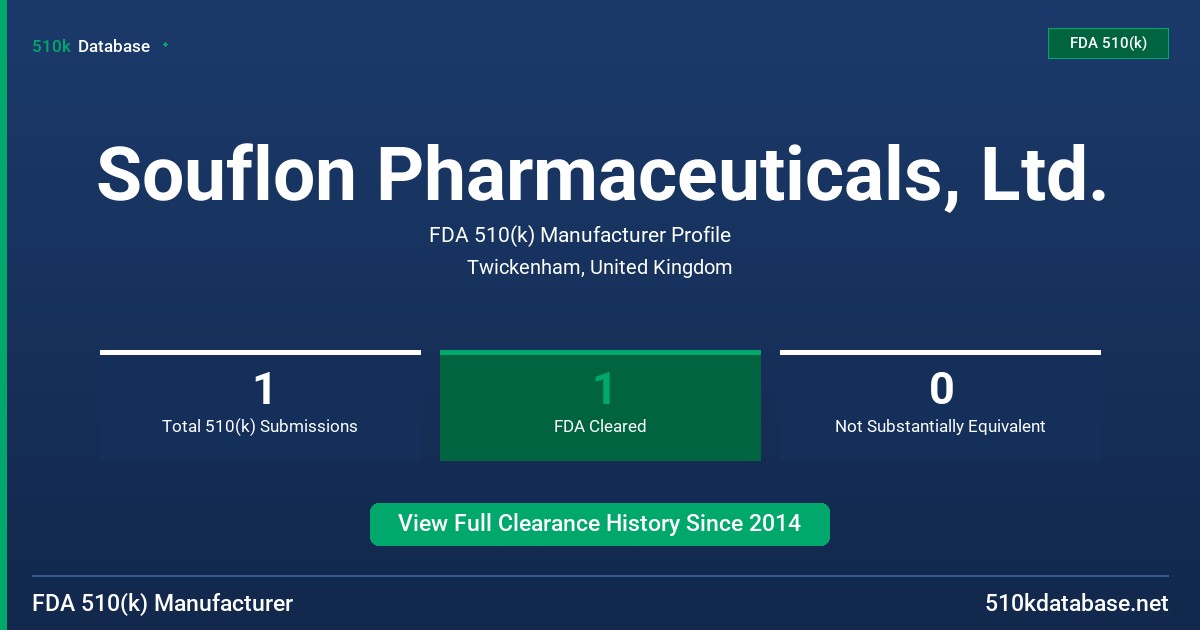 Souflon Pharmaceuticals, Ltd. FDA 510(k) Manufacturer Profile