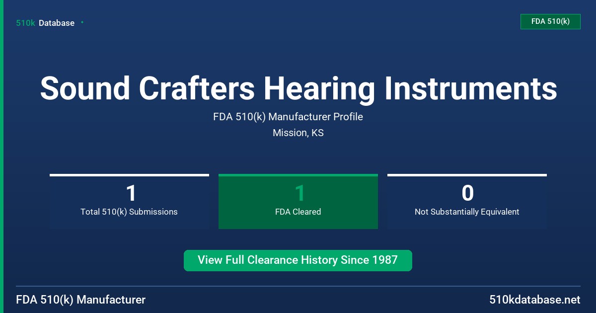 Sound Crafters Hearing Instruments FDA 510(k) Manufacturer Profile
