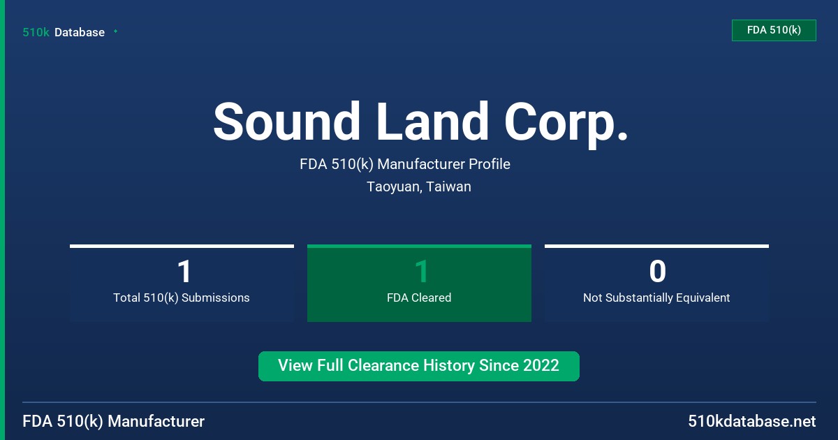 Sound Land Corp. FDA 510(k) Manufacturer Profile