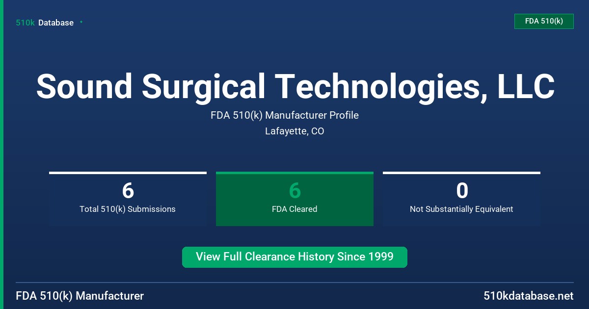 Sound Surgical Technologies, LLC FDA 510(k) Manufacturer Profile