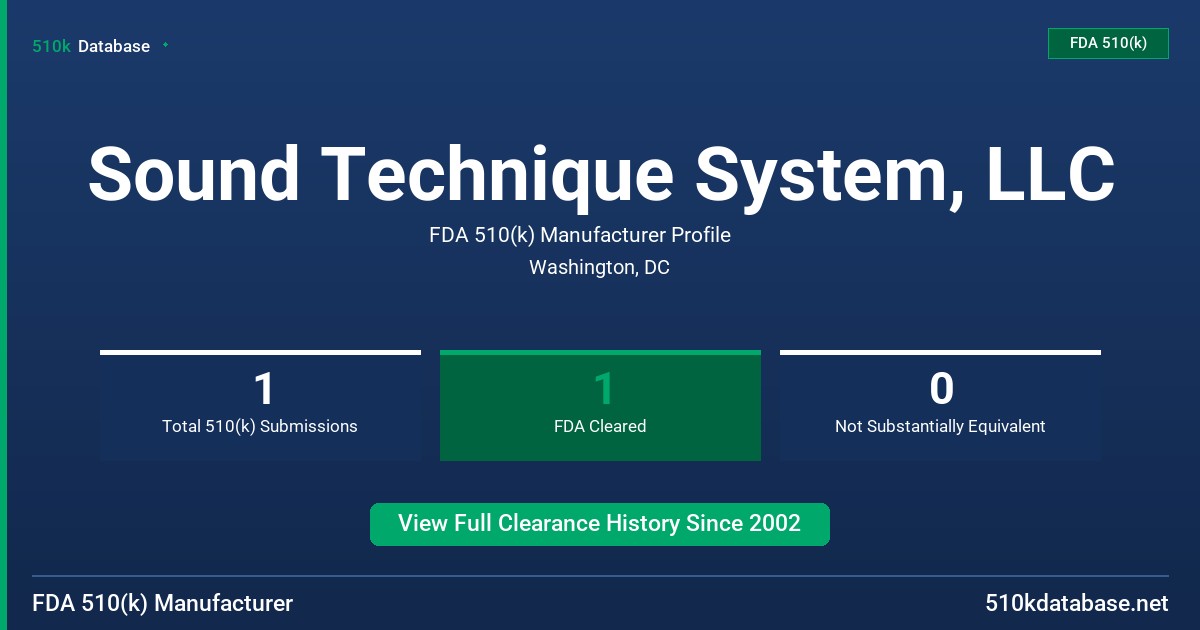 Sound Technique System, LLC FDA 510(k) Manufacturer Profile
