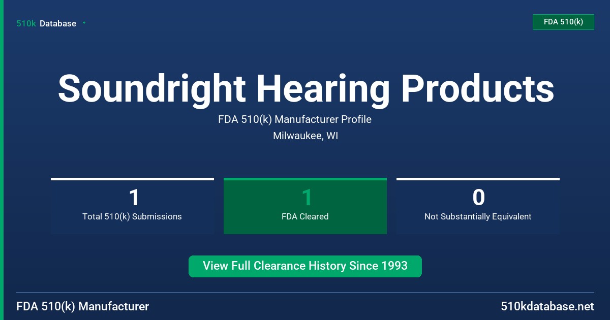 Soundright Hearing Products FDA 510(k) Manufacturer Profile