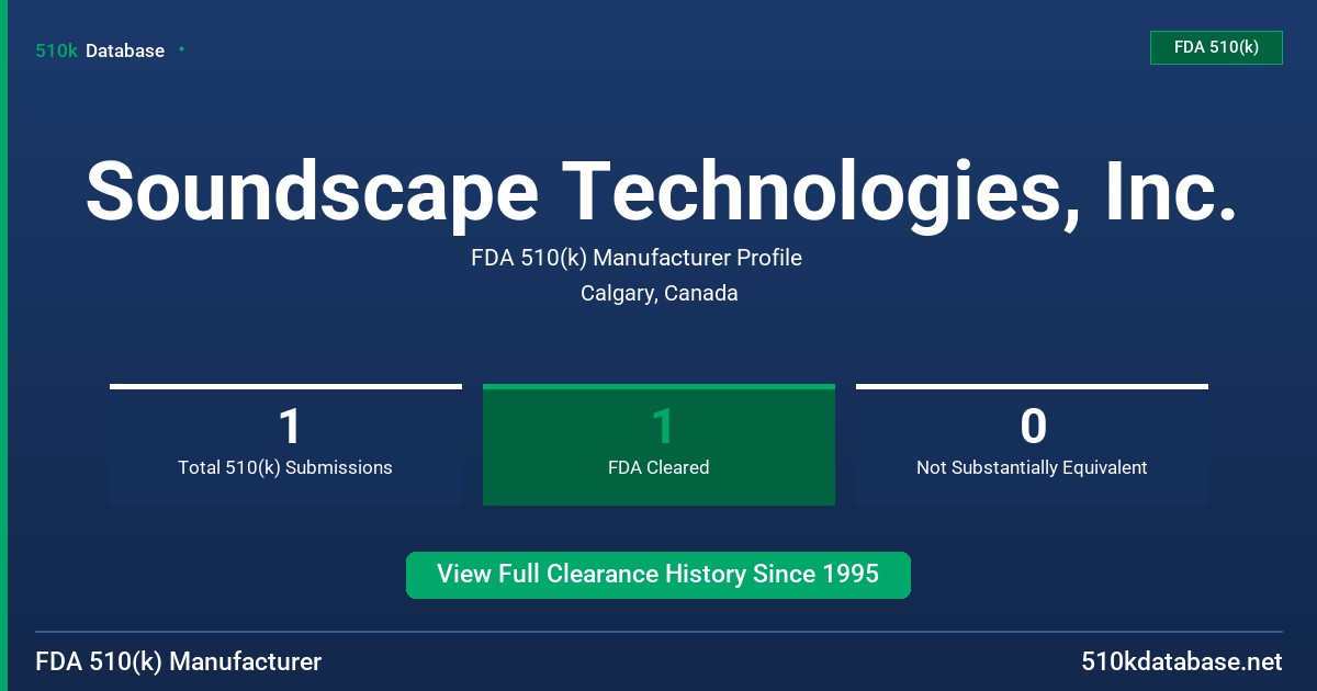 Soundscape Technologies, Inc. FDA 510(k) Manufacturer Profile