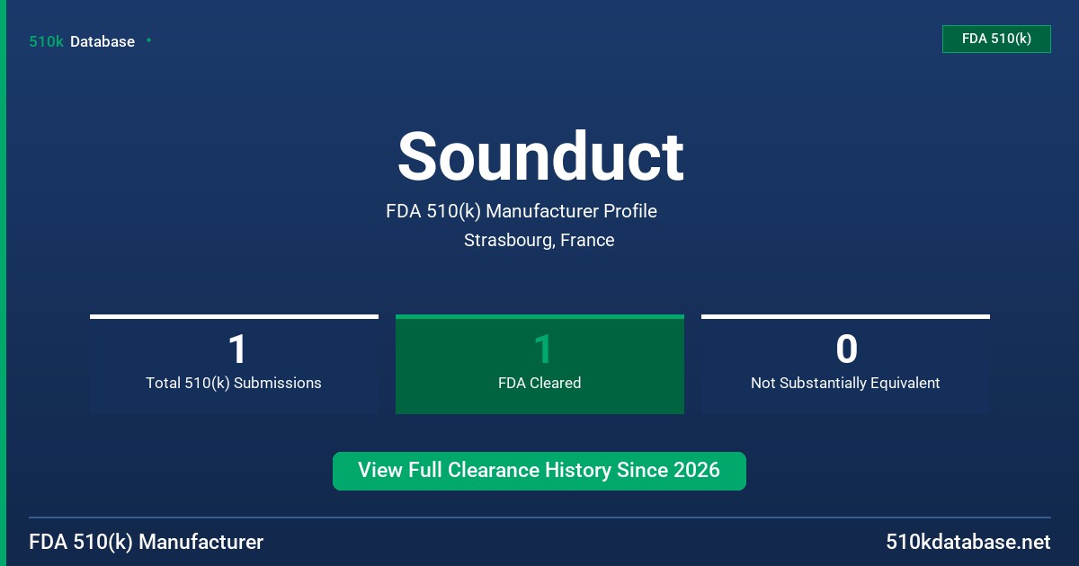 Sounduct FDA 510(k) Manufacturer Profile
