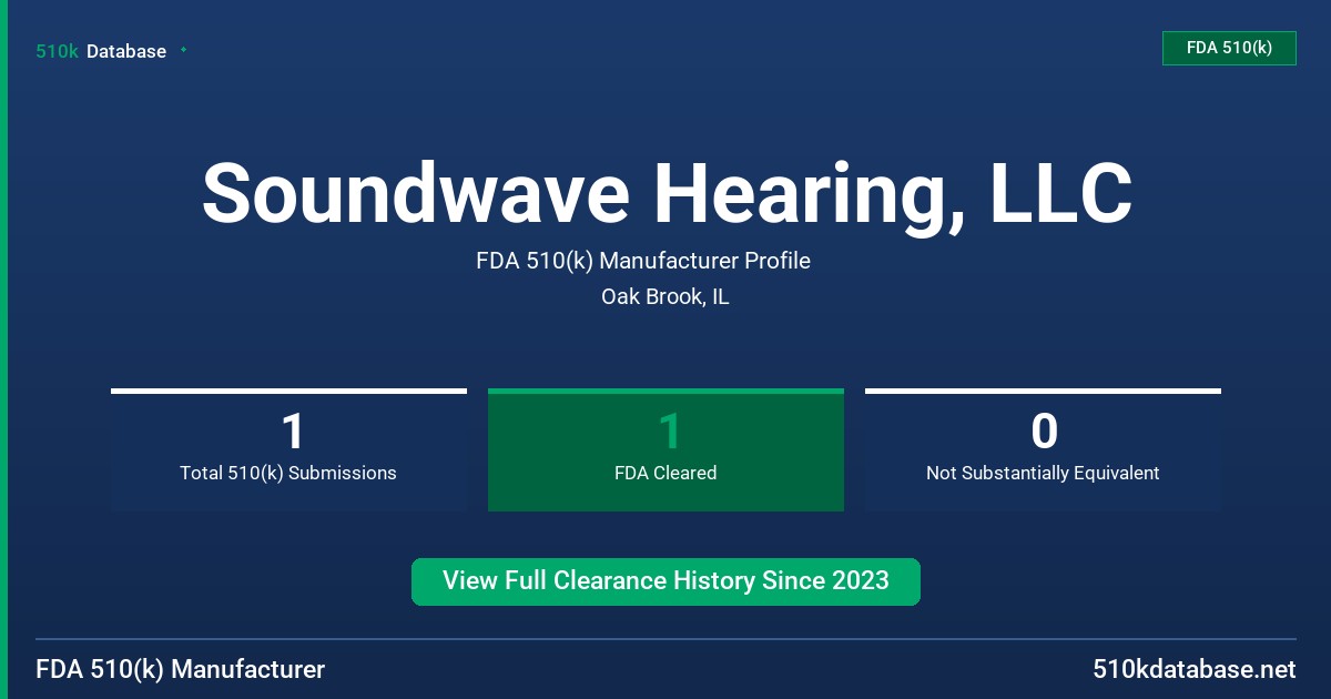 Soundwave Hearing, LLC FDA 510(k) Manufacturer Profile