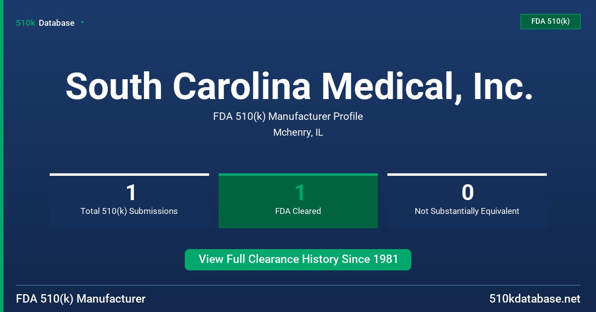 South Carolina Medical, Inc. FDA 510(k) Manufacturer Profile