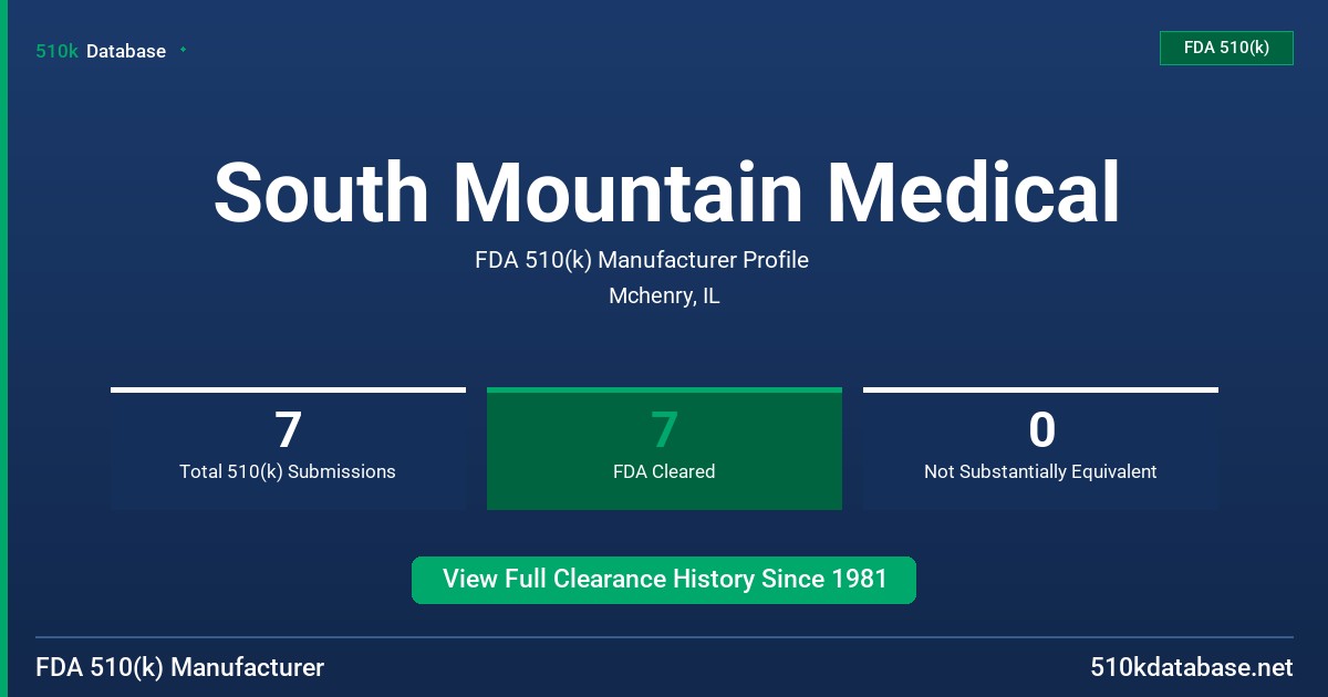 South Mountain Medical FDA 510(k) Manufacturer Profile