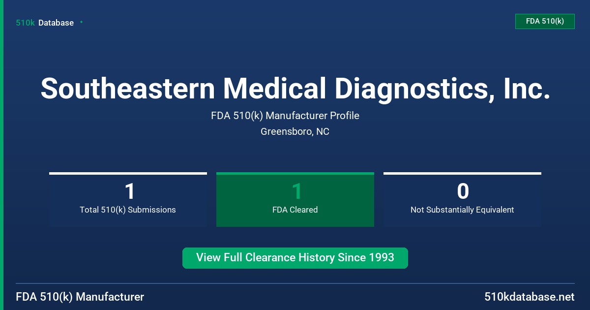 Southeastern Medical Diagnostics, Inc. FDA 510(k) Manufacturer Profile