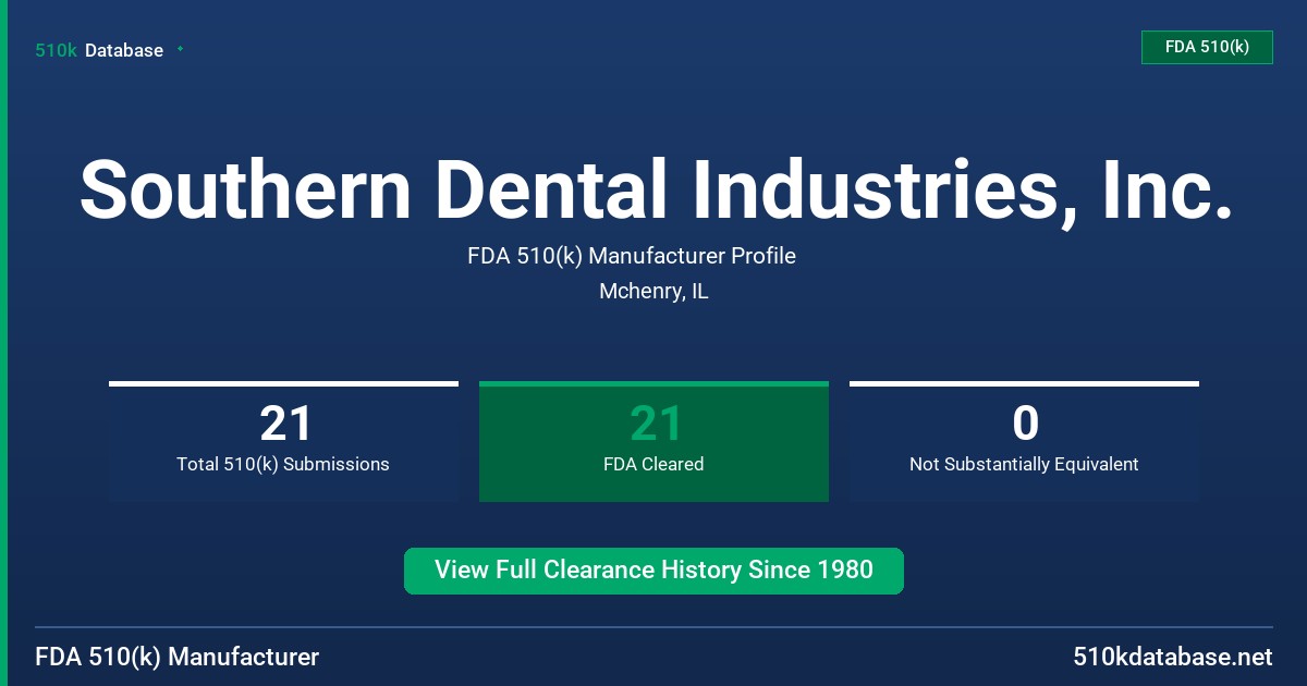 Southern Dental Industries, Inc. FDA 510(k) Manufacturer Profile