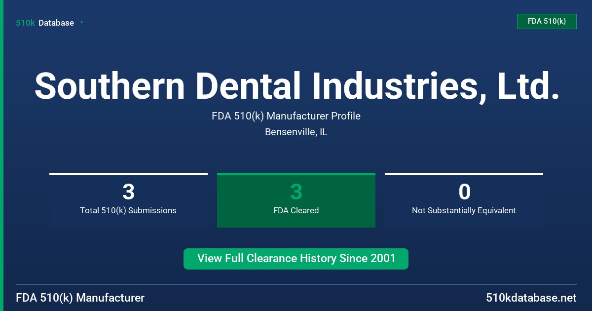 Southern Dental Industries, Ltd. FDA 510(k) Manufacturer Profile