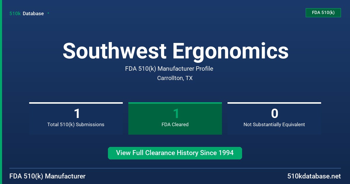 Southwest Ergonomics FDA 510(k) Manufacturer Profile